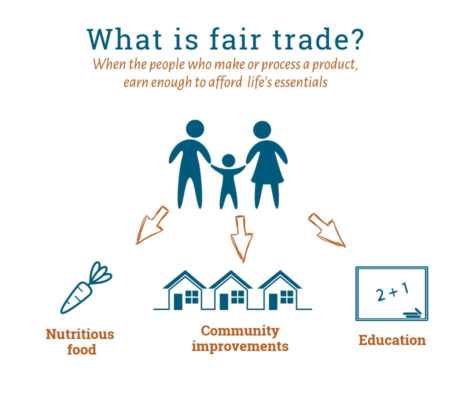Introduction to Fair Trade - Interview for the Sister-hood team and World Fair Trade Day 2018
